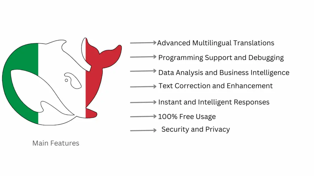 Main Features Deepseek